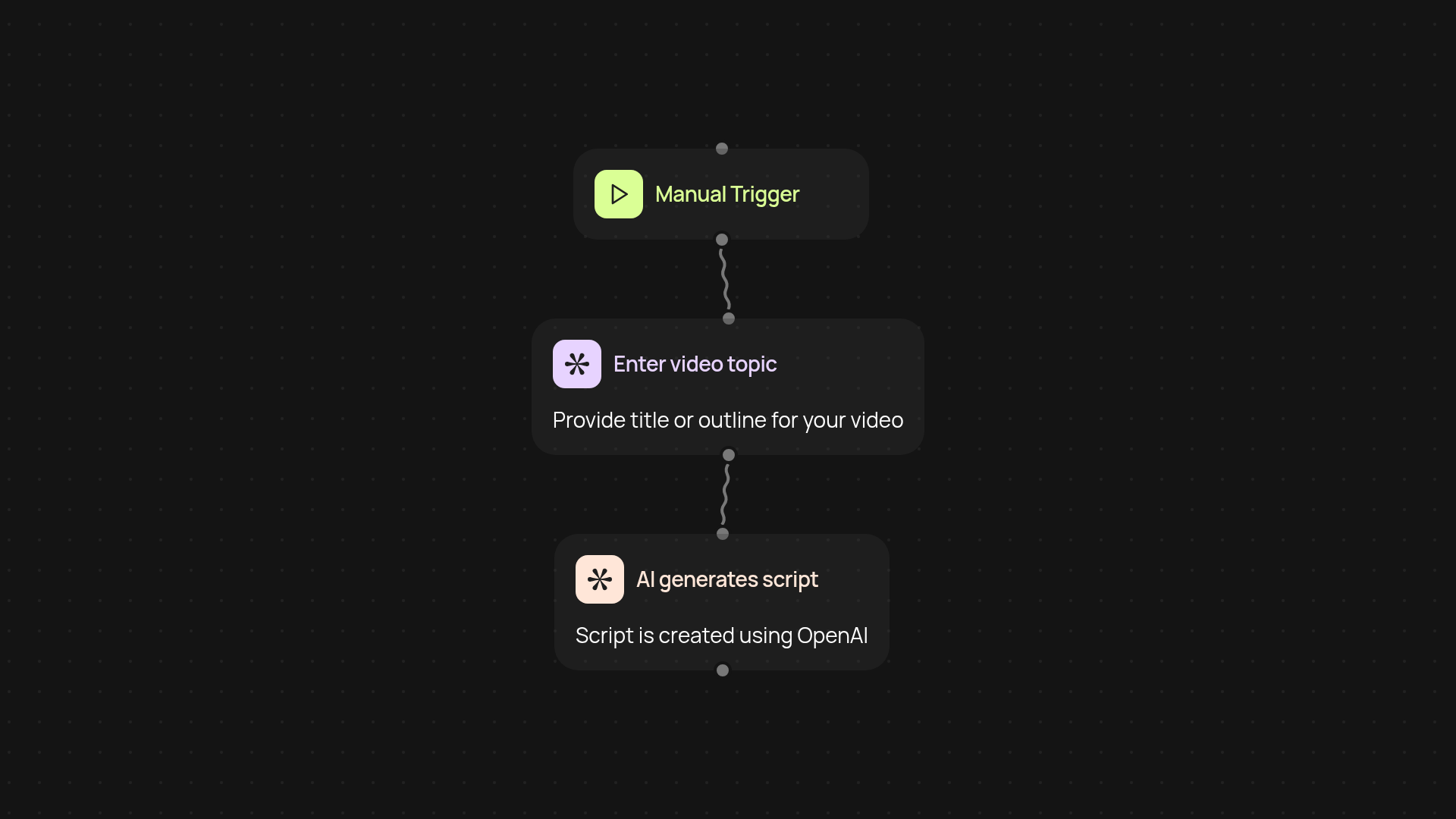 YouTube Script Writer — create video scripts in minutes