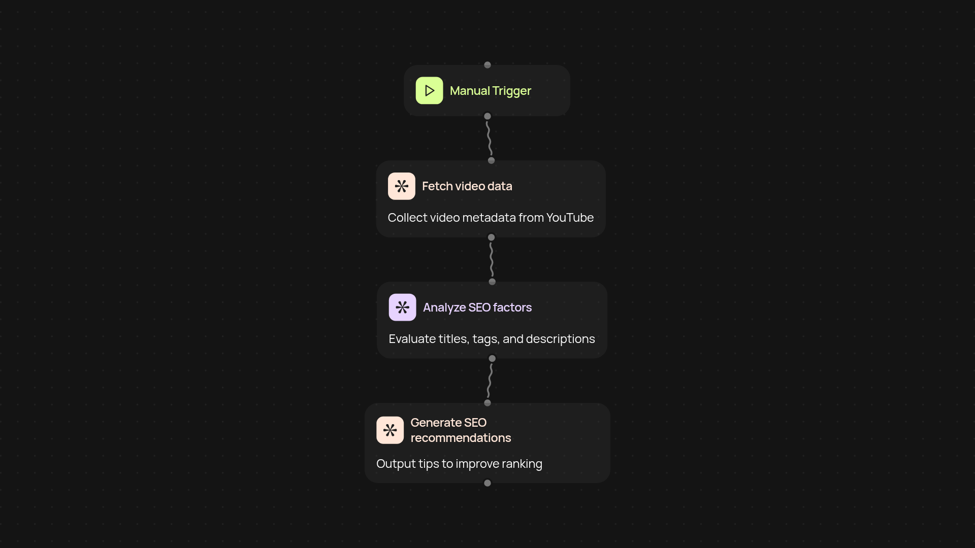YouTube SEO Analyzer — boost your video rankings hands-free