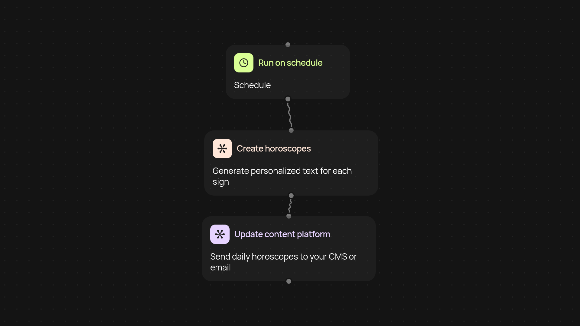 Zodiac Horoscope Generator — daily insights made easy