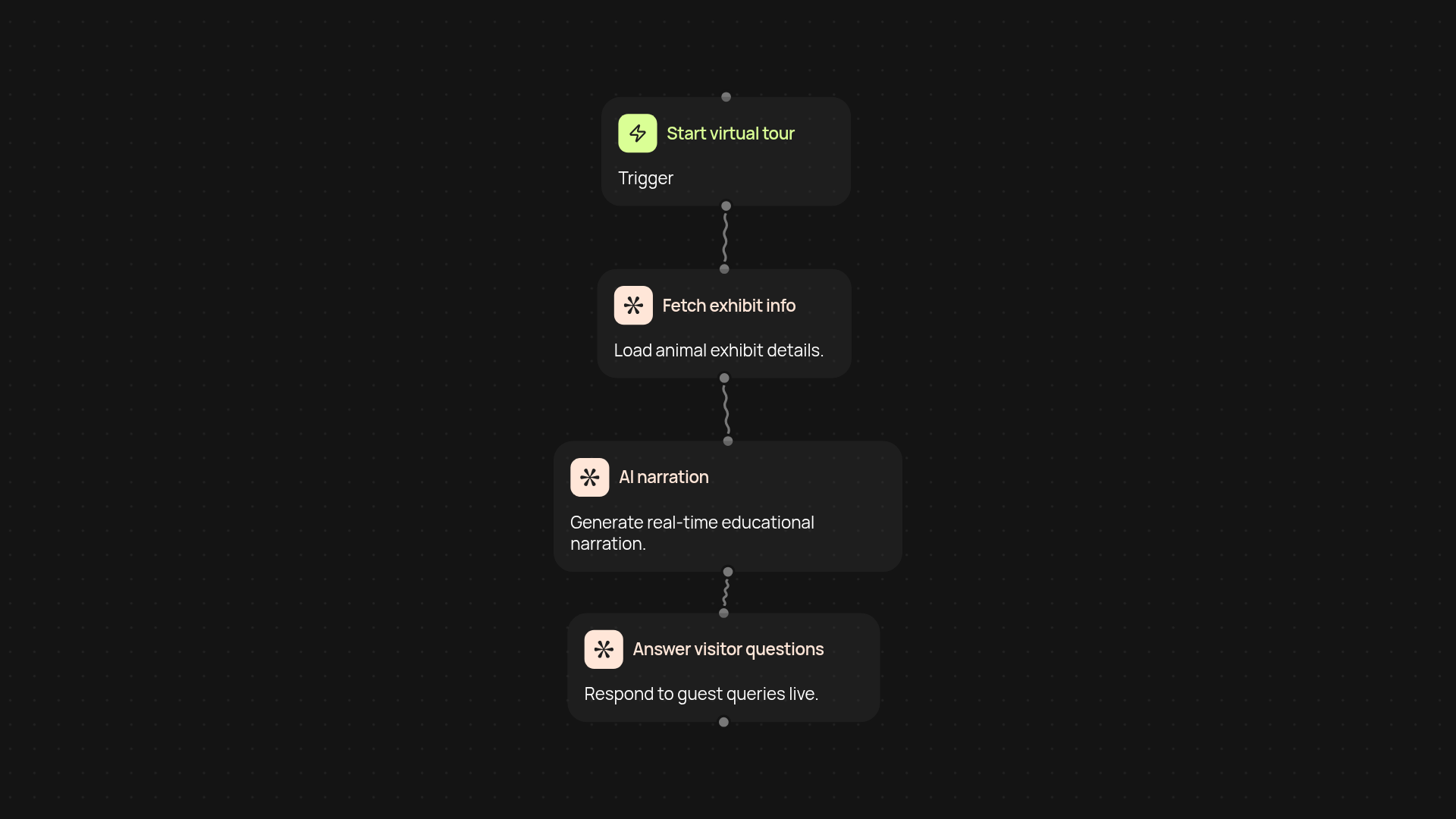Virtual Zoo Tour Guide — interactive, educational tours with AI narration